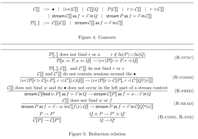 Figure 4: Contexts