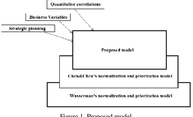 Figure 1. Proposed model 