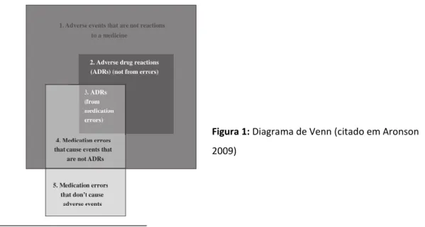 Figura 1: Diagrama de Venn (citado em Aronson  2009) 