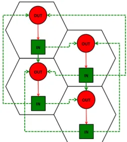 Figure 3.2: Example of integration of a Logi- Logi-cal Model in a CA. The intra-cellular Boolean model contains one input node Out , and one internal node In , which is inhibited in the  pres-ence of Out 
