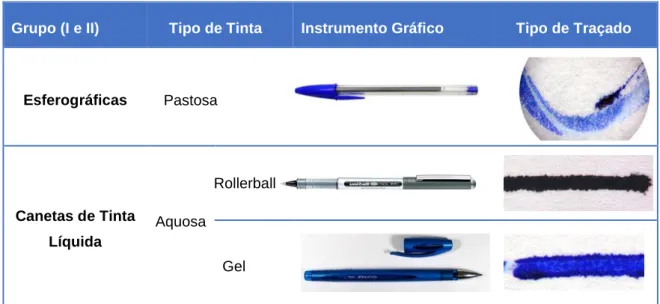 Tabela  1.1:  Classificação  das  tintas  dos  instrumentos  manuais  de  escrita  em  estudo  e  respetivo  tipo de traçado