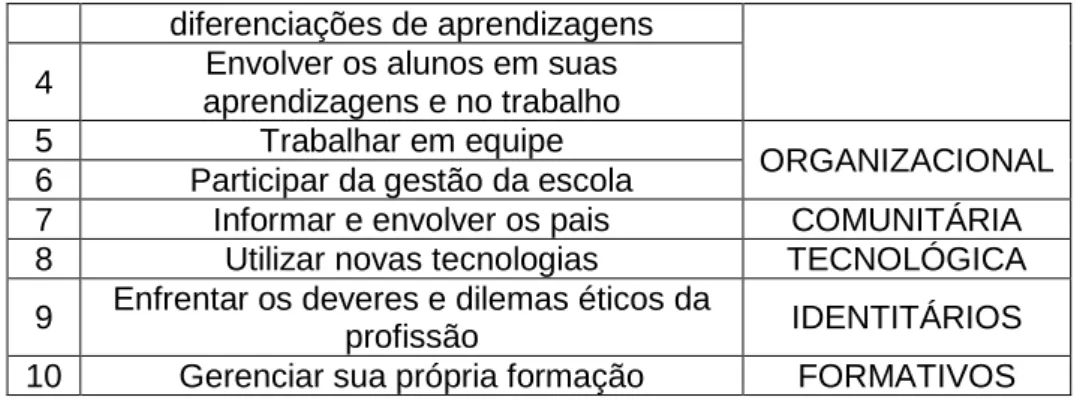 Figura 3 - Composição do saber docente 