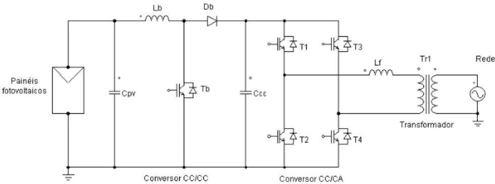 Figura 3.1. Diagrama de potência de um sistema com dois andares de conversão e transformador
