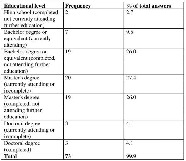 Table nº4 – Distribution of sample by educational level