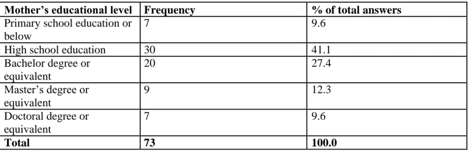 Table nº6 – Distribution of sample by mother’s educational level