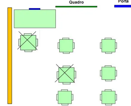 Figura 2: Planta da sala de aula 