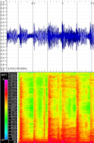 Figure 2.2: Polyphonies – (a)synchronous onsets (signal on top and spectrogram on bottom) performance techniques such as glissando, tremolo or vibrato (see Fig