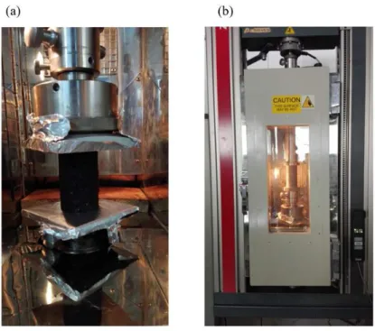 Figura 3.22: Ensaios de compressão uniaxial dos provetes de argamassas a 25°C (a) e a 40°C (b), o mecanismo de ensaio (Zwick) e a câmara de aquecimento para controlo de temperatura.