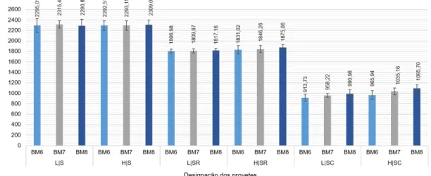 Figura 4.3: Massas volúmicas médias dos provetes de argamassas betuminosas.