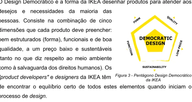 Figura 3 - Pentágono Design Democrático  da IKEA 