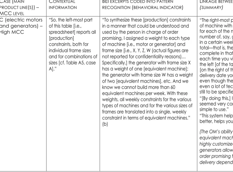Table A2. Pattern recognition and MCC  C ASE  ( MAIN  PRODUCT LINE ( S )) – MCC  LEVEL C ONTEXTUAL  INFORMATION