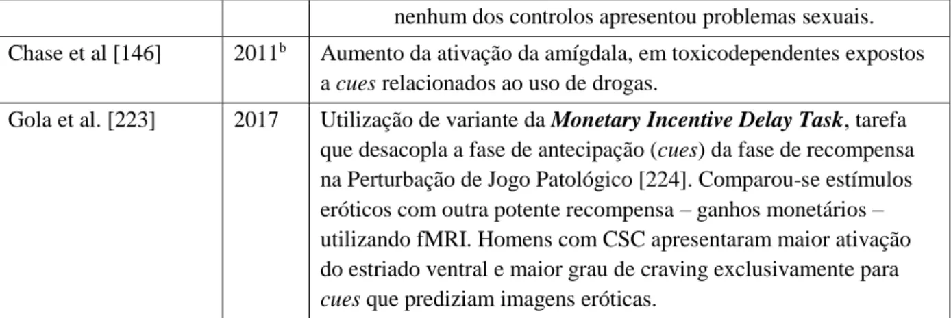 Tabela 3 - Estudos sobre Incentivo-Sensibilização e Hiperreactivade a Cues 