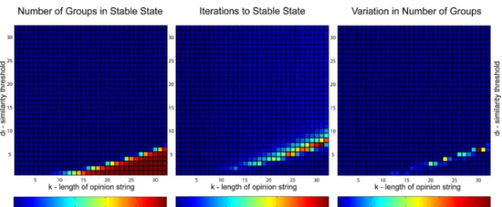 Figure 2: On the l.h.s., classification of the model behaviour in terms of N G