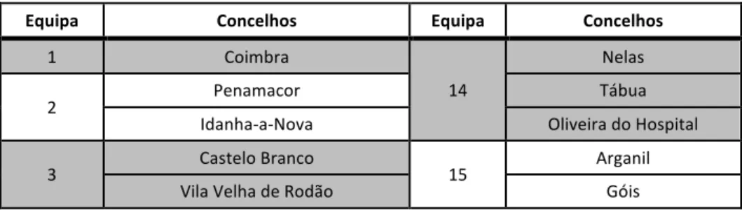 Tabela 4.11 - Resultado da alocação das equipas em zonas de operação. 