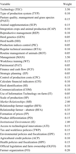 Table 1 - Variables (vectors and sub factors) with their respective weights.