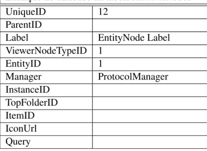 Tabela 4.2: Exemplo nó entidade na tabela em variável de sessão (RuntimeNodes) Exemplo nó entidade na tabela RuntimeNodes