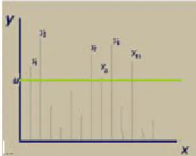 Figure 2: Block Maxima method                                 Figure 3: Peaks-over-Threshold 