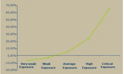 Figure 6: Example of a final graph 