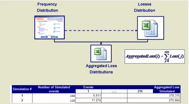 Figure 11: Methodology Framework (2) 