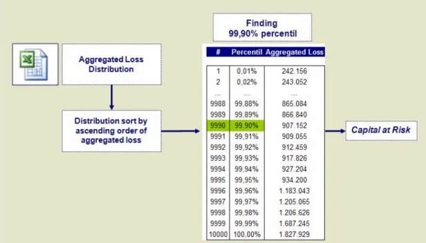 Figure 13: Monte Carlo Simulation for Frequency (1) 