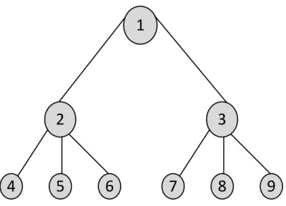 Figure 2.12: Tree topology example. 