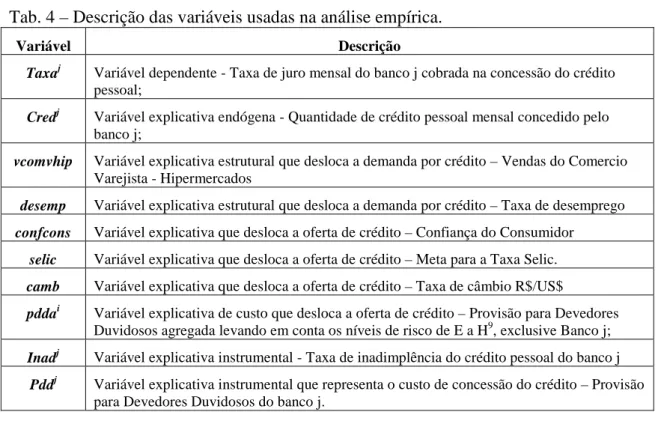 Tab. 4 – Descrição das variáveis usadas na análise empírica. 