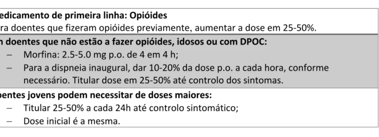 Tabela 3. Esquema de opióides proposto por Hall, P (2004) 