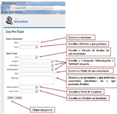 Figura 3.10: Interface de criação de um pré-ticket