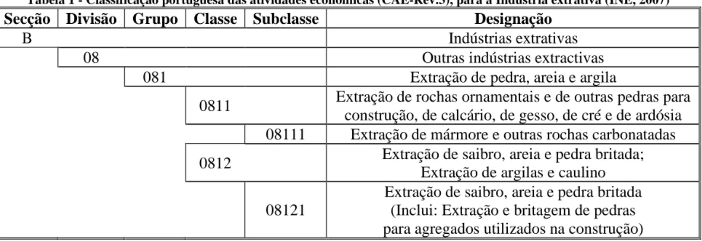 Tabela 2 - Desperdícios sólidos não perigosos da indústria extrativa (ton.) (Eurostat, 2017) 