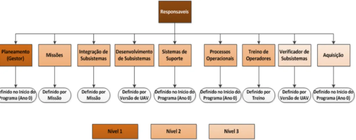 Figura 3.4 - Responsabilidades no programa. 