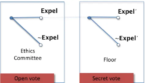 Figure 1. The Sequential Decision-Making Process Statistical approach