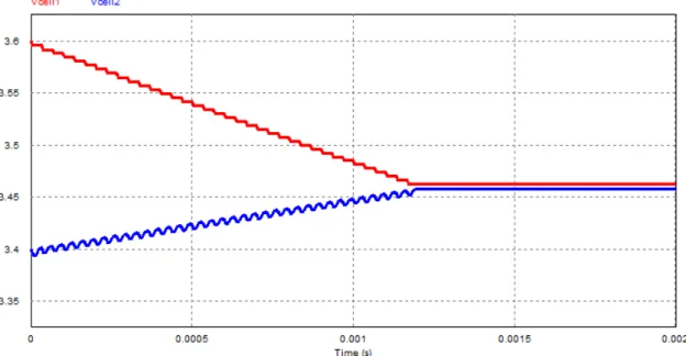 Figura 6.5: Resultado da simulação do circuito de balanceamento não ideal para duas células com algoritmo pack-to-cell - duty 20%/70%