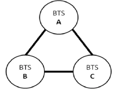 Figure 11- Undirected adjacency graph example (NSN 2013) 9