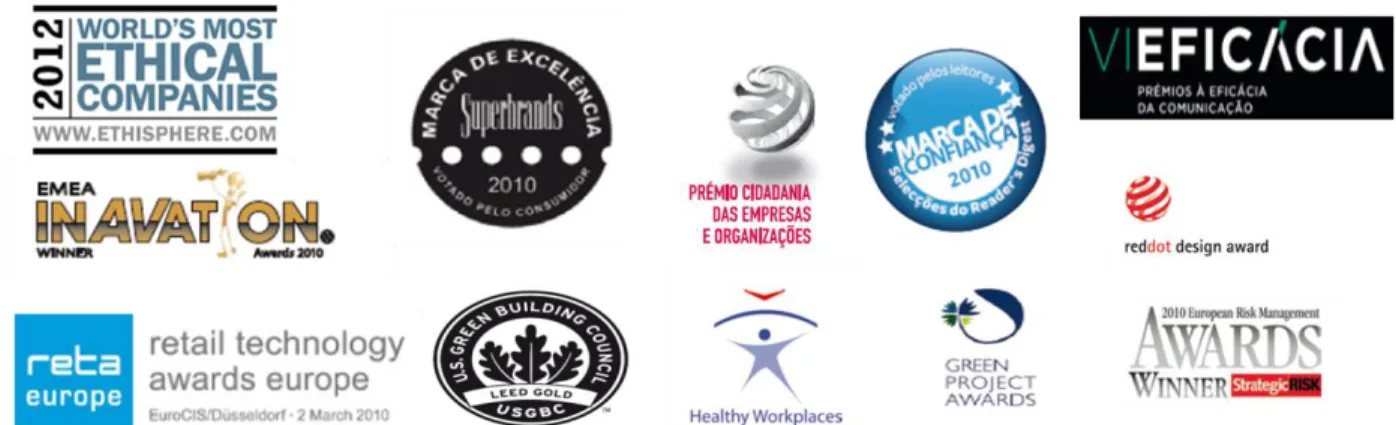 Figure 4: Awards and Recognitions Received   Source: Institutional Presentation 