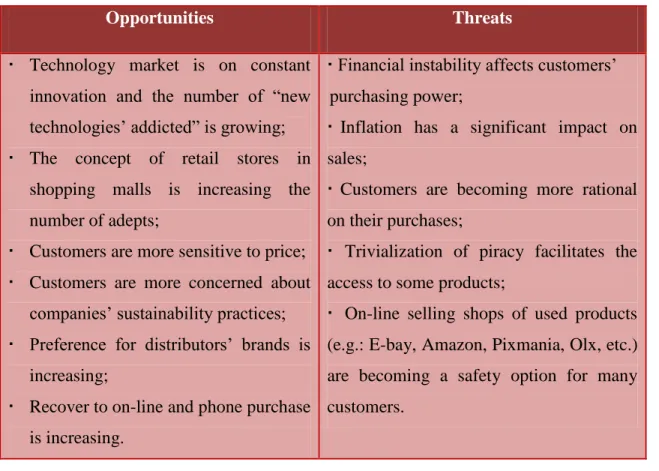 Table 2: SWOT Analysis  Source: Auto-developed 
