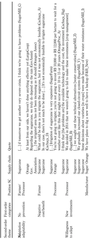Table IV.