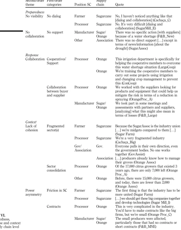 Table VI.