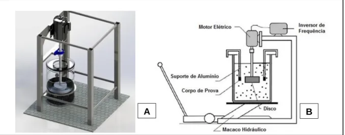 Figura 3.5 – Representação esquemática dos equipamentos. a) Desenvolvido nesta  pesquisa e b) Utilizado por Toro (TORO et