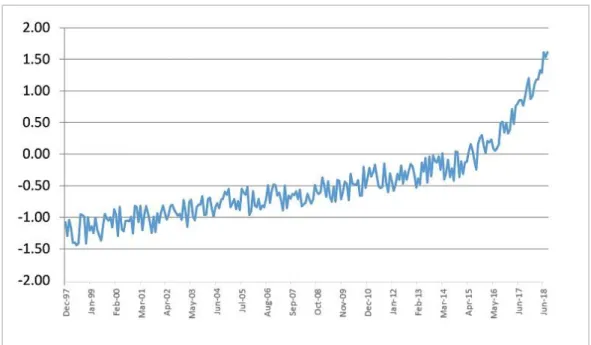 Figure 5.1 – Residuals of model 1e – revenue as a                                                              dependent variable, with a structural break in May of 2014 