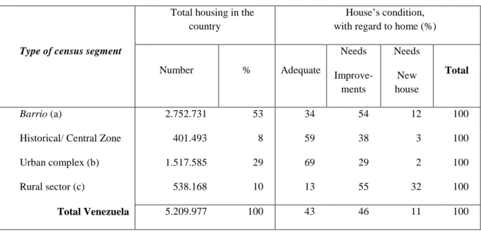 Table 1. Housing diagnosis per census segment - Venezuela (2001) 