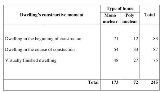 Table 3. Distribution of dwellings with sketches obtained in sample 