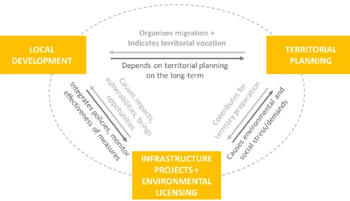 Figure 1: Main challenges for building strategies on sustainable infrastructure 