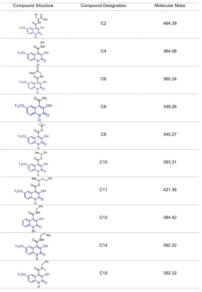 TABLE  III.2. Library of quinoline derivative compounds tested for inhibition of hPAH-G46S  aggregation 