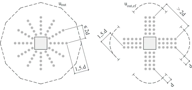 Figura 2.18 – Definição do perímetro de controle de acordo com Eurocode 2 (2004)  para lajes com armadura de cisalhamento 