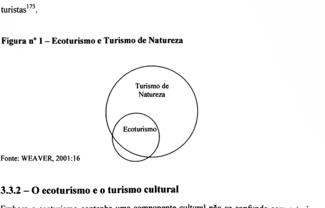 Figura n 0 1 - Ecoturísmo e Turismo de Natureza 