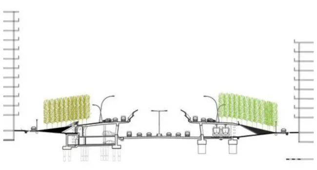 Fig. 2 - Corte Transversal da GRan Via 