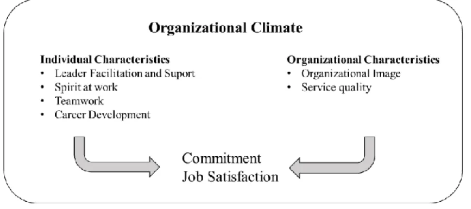 Table 2. Study design  Source: Author, 2019 