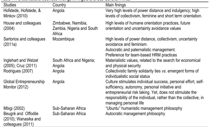 Table 14: Cross cultural business findings in Angola and Sub-Saharan Africa 
