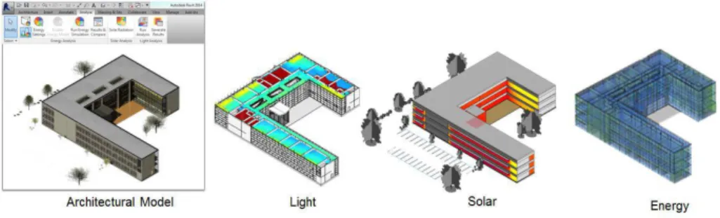 Figure 4. BIM  environment (Revit) for building  analysis [30]. 