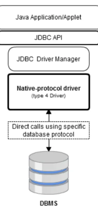 Figure 2.5: Type 3 driver Figure 2.6: Type 4 driver